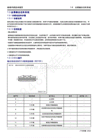 2022年新一代M8双擎维修手册-1.3 全景融合泊车系统