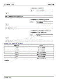 2021年影豹维修手册-7WF25A自动变速器-DTC P11A000 P11A100.....