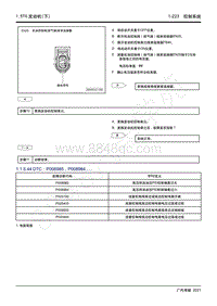 2021年影豹维修手册-4A15J2发动机-DTC P008985 P008984.....