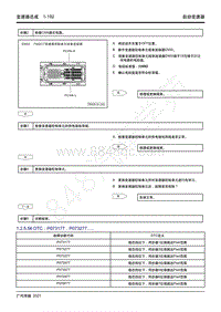 2021年影豹维修手册-7WF25A自动变速器-DTC P073177 P073277.....