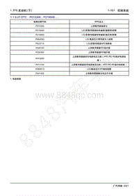 2021年影豹维修手册-4A15J2发动机-DTC P013300 P219500.....