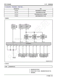 2022年新一代M8双擎维修手册-4B20J2发动机-DTC P033900 P261700.....