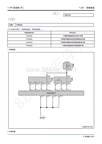 2021年影豹维修手册-4A15J2发动机-DTC P005400 P003800.....