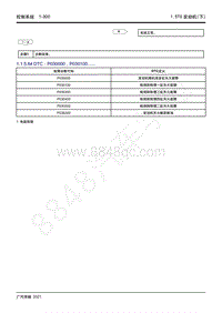 2021年影豹维修手册-4A15J2发动机-DTC P030000 P030100.....