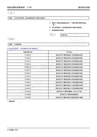 2022年新一代M8双擎维修手册-THS混合动力系统-DTC P13A81C P13A91C.....