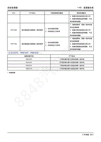 2021年影豹维修手册-7WF25A自动变速器-DTC P091437 P091537.....