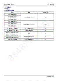 2021年影豹维修手册-1.7 后车门