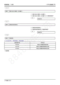 2021年影豹维修手册-4A15J2发动机-DTC P035400 P231000.....