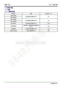 2021年影豹维修手册-1.3 中控门锁