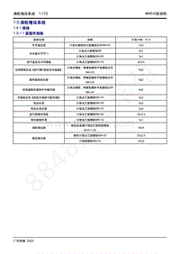 2022年新一代M8双擎维修手册-4B20J2发动机-1.9 涡轮增压系统