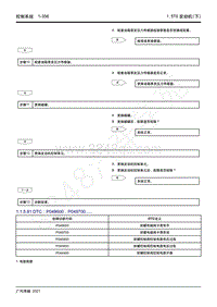 2021年影豹维修手册-4A15J2发动机-DTC P049600 P049700.....