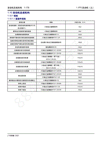 2021年影豹维修手册-4A15J2发动机-1.10 发动机总成机构