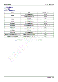 2022年新一代M8双擎维修手册-4B20J2发动机-1.13 润滑系统