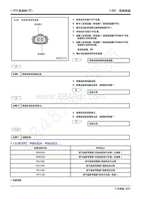 2021年影豹维修手册-4A15J2发动机-DTC P00CE24 P00CE23.....