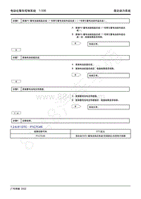 2022年新一代M8双擎维修手册-THS混合动力系统-DTC P1C7C49