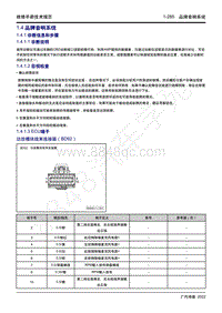 2022年新一代M8双擎维修手册-1.4 品牌音响系统