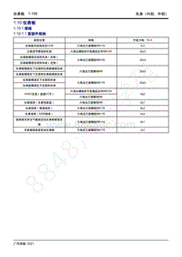 2021年影豹维修手册-1.10 仪表板