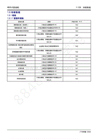 2022年新一代M8双擎维修手册-4B20J2发动机-1.8 冷却系统