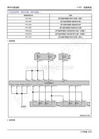 2022年新一代M8双擎维修手册-4B20J2发动机-DTC P011126 P011200.....