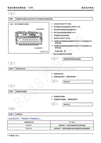 2022年新一代M8双擎维修手册-THS混合动力系统-DTC P0A2A11 P0A2A15.....