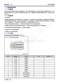 2022年新一代M8双擎维修手册-4B20J2发动机-1.1.5.3 ECU端子