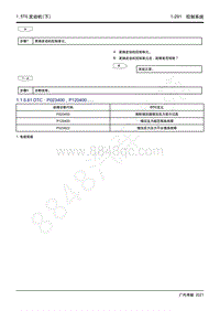 2021年影豹维修手册-4A15J2发动机-DTC P023400 P120400.....