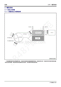 2021年影豹维修手册-2.3 暖风系统