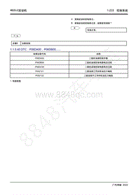 2022年新一代M8双擎维修手册-4B20J2发动机-DTC P06DA00 P06DB00.....