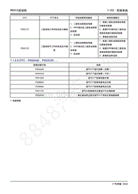 2022年新一代M8双擎维修手册-4B20J2发动机-DTC P000A00 P003C00.....