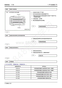 2021年影豹维修手册-4A15J2发动机-DTC P050C24 P050C23.....