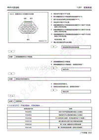 2022年新一代M8双擎维修手册-4B20J2发动机-DTC P062B9A P062B64.....