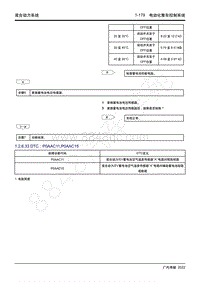 2022年新一代M8双擎维修手册-THS混合动力系统-DTC P0AAC11 P0AAC15