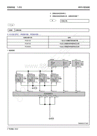 2022年新一代M8双擎维修手册-4B20J2发动机-DTC P035100 P230100.....