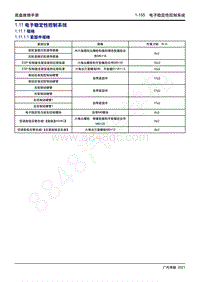 2021年影豹维修手册-1.11 电子稳定性控制系统