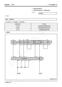 2021年影豹维修手册-4A15J2发动机-DTC P062900 P062800.....