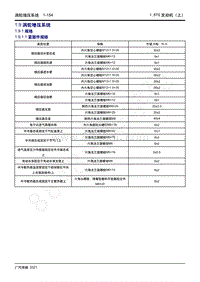 2021年影豹维修手册-4A15J2发动机-1.9 涡轮增压系统