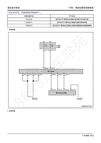 2022年新一代M8双擎维修手册-THS混合动力系统-DTC P0AA000 P0AD911.....