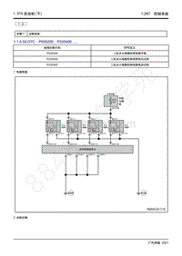 2021年影豹维修手册-4A15J2发动机-DTC P035200 P230400.....