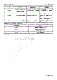 2021年影豹维修手册-4A15J2发动机-DTC P049900 P049800.....