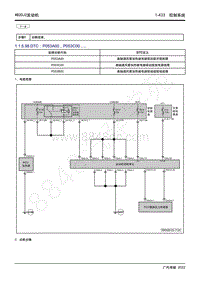 2022年新一代M8双擎维修手册-4B20J2发动机-DTC P053A00 P053C00.....