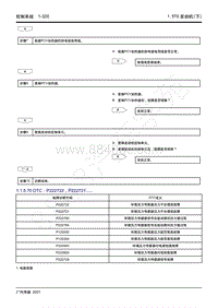 2021年影豹维修手册-4A15J2发动机-DTC P222722 P222721.....