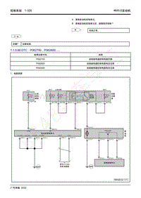 2022年新一代M8双擎维修手册-4B20J2发动机-DTC P062700 P062800.....