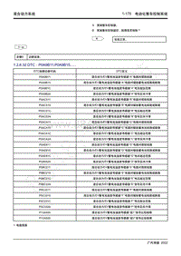 2022年新一代M8双擎维修手册-THS混合动力系统-DTC P0A9B11 P0A9B15.....