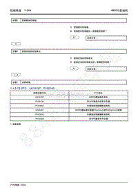 2022年新一代M8双擎维修手册-4B20J2发动机-DTC U015187 P150100.....