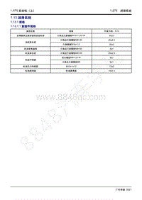 2021年影豹维修手册-4A15J2发动机-1.13 润滑系统