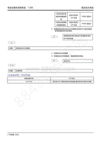 2022年新一代M8双擎维修手册-THS混合动力系统-DTC P1C7F49