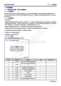 2022年新一代M8双擎维修手册-1.4 车窗玻璃