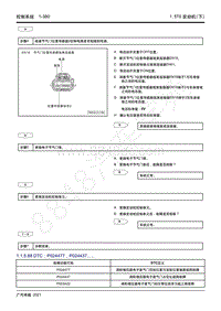 2021年影豹维修手册-4A15J2发动机-DTC P024477 P024437.....