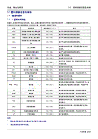 2021年影豹维修手册-3.1 塑料面板信息及维修