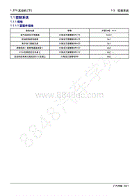 2021年影豹维修手册-4A15J2发动机-1.1 控制系统